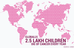 Worldwide Cancer Facts and Figures – In Infographics
